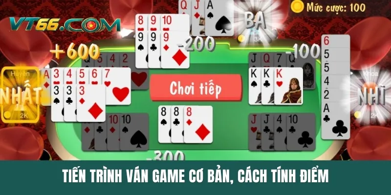 Tiến trình ván game cơ bản, cách tính điểm